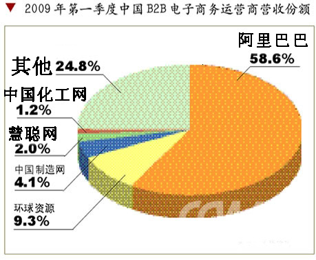 网站推广服务