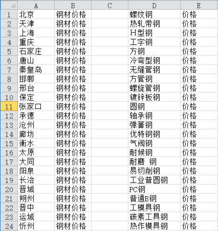 干货：企业产品网站三个月关键词排名上首页