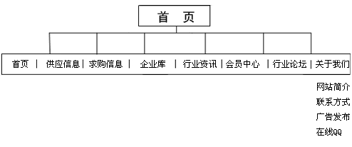 点击小图看大图