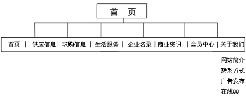 点击小图看大图