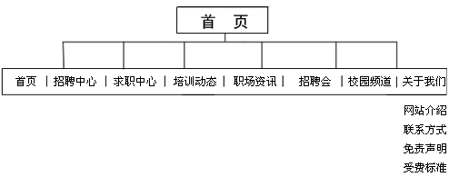 点击小图看大图